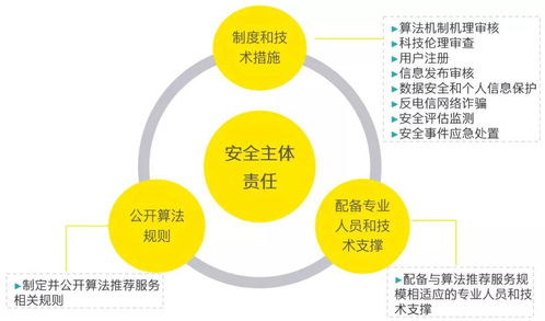 安永解讀《互聯網信息服務算法推薦管理規定》修訂變化 合理應用，推動信息技術向上向善